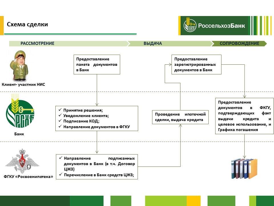 Специализированный банк создаваемый для кредитования рисковых проектов